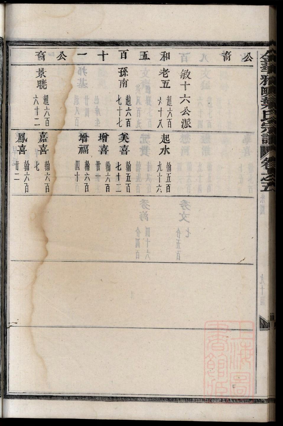 杜姓族谱宪的家谱