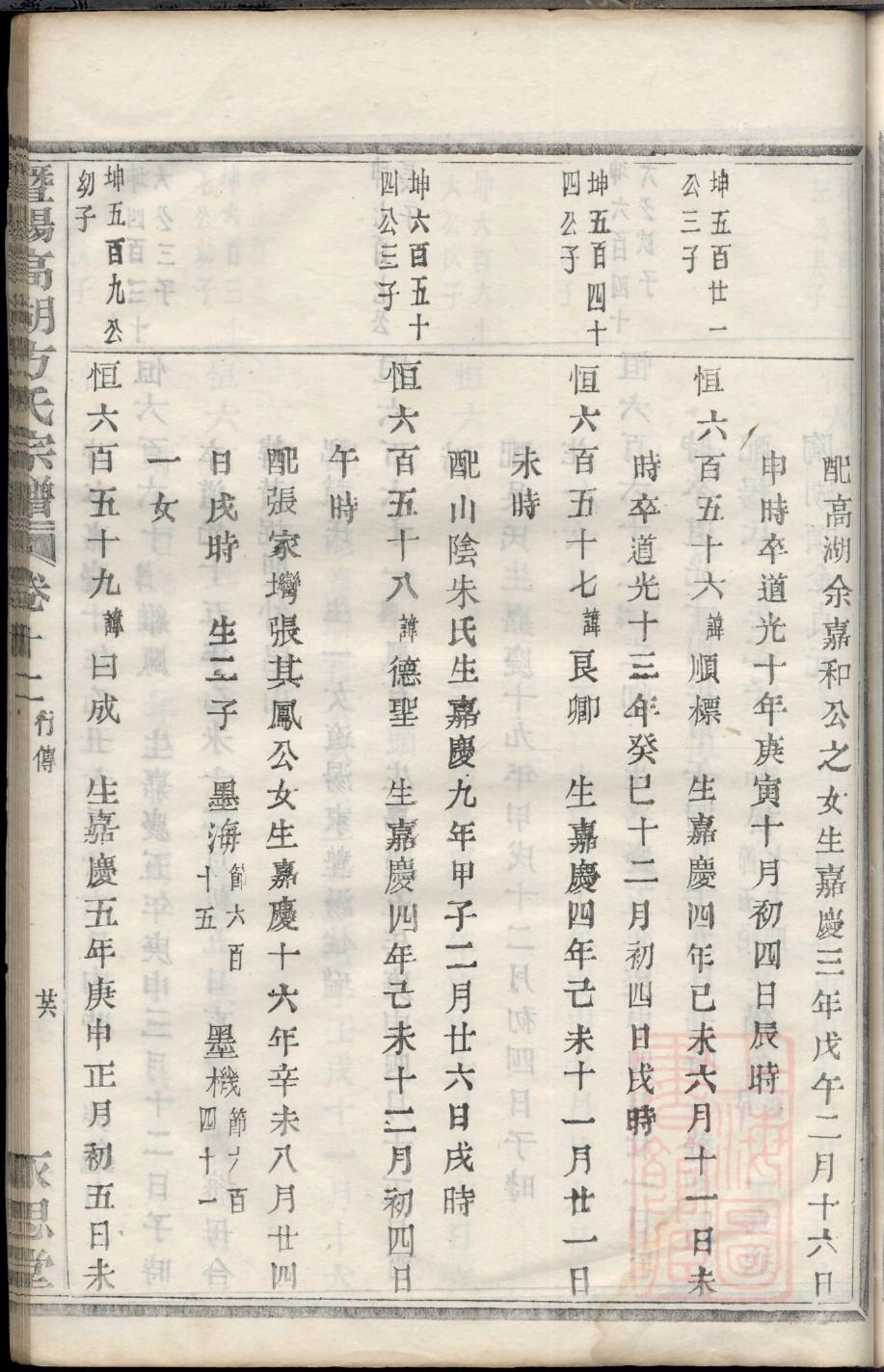 郏家族谱查询