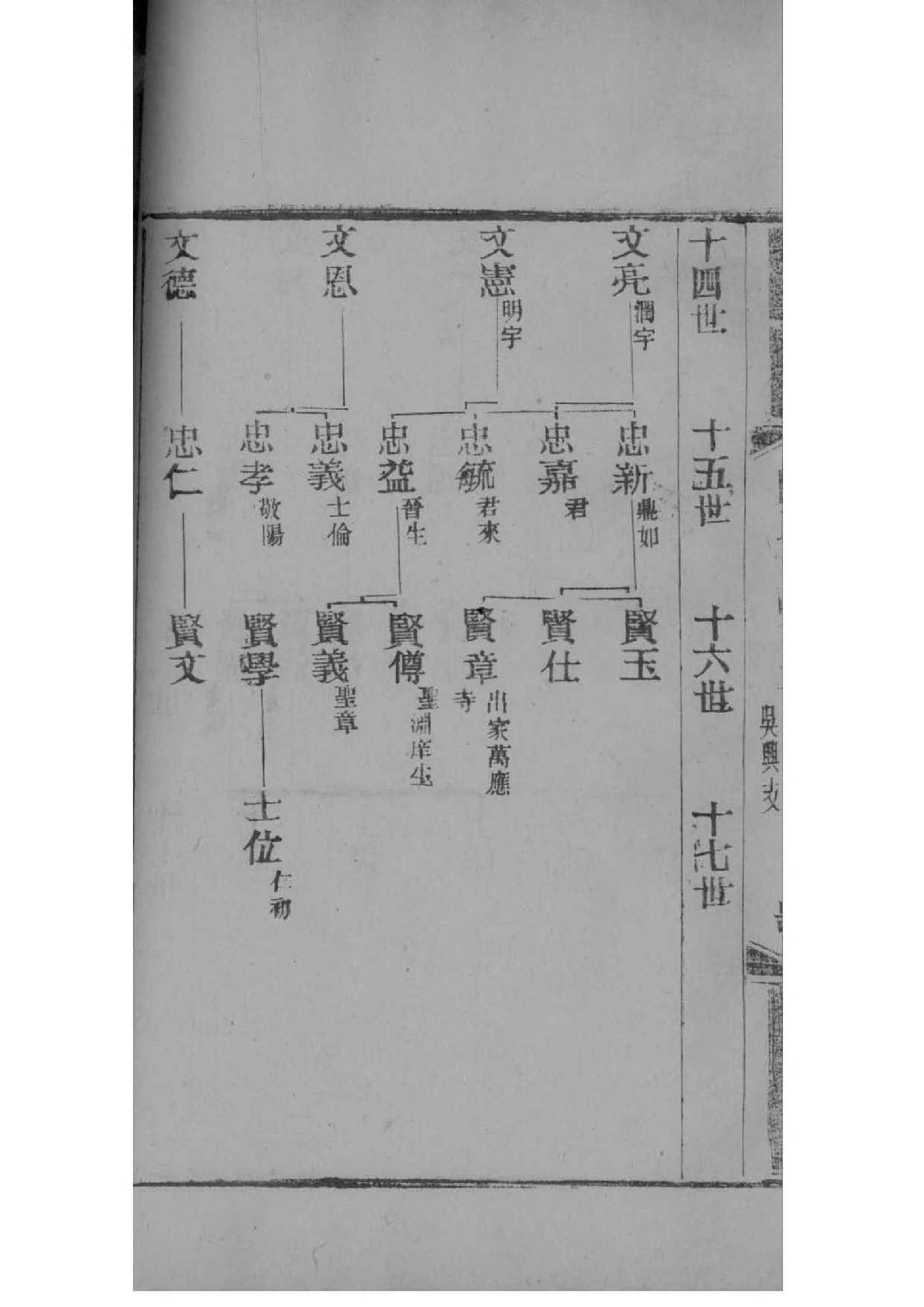 陆氏族谱的收藏价值