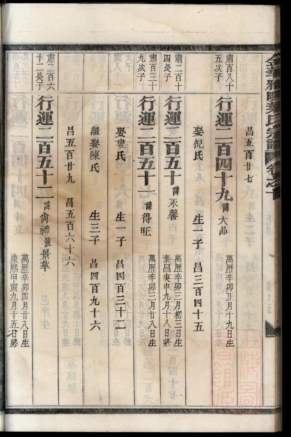 汤氏族谱大全