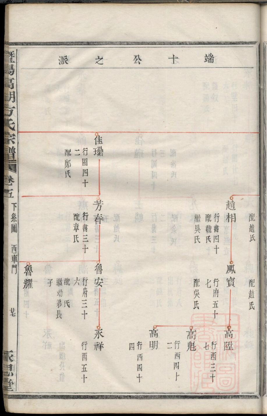 龙氏族谱浙江分支