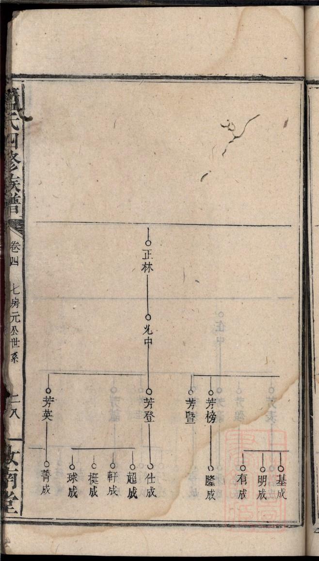 济南大金庄金氏族谱