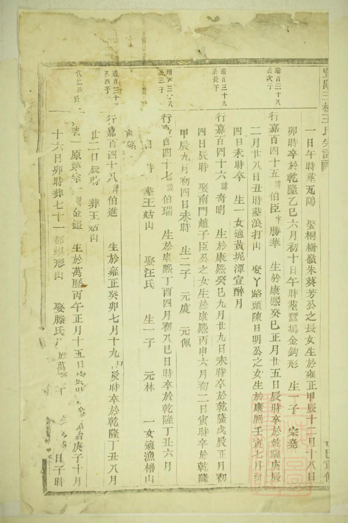 穰氏家谱族谱在哪里看