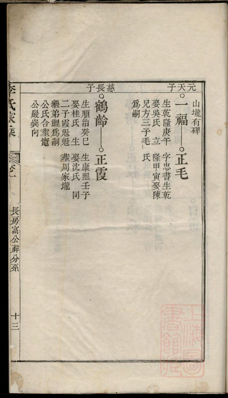 孙氏的起源