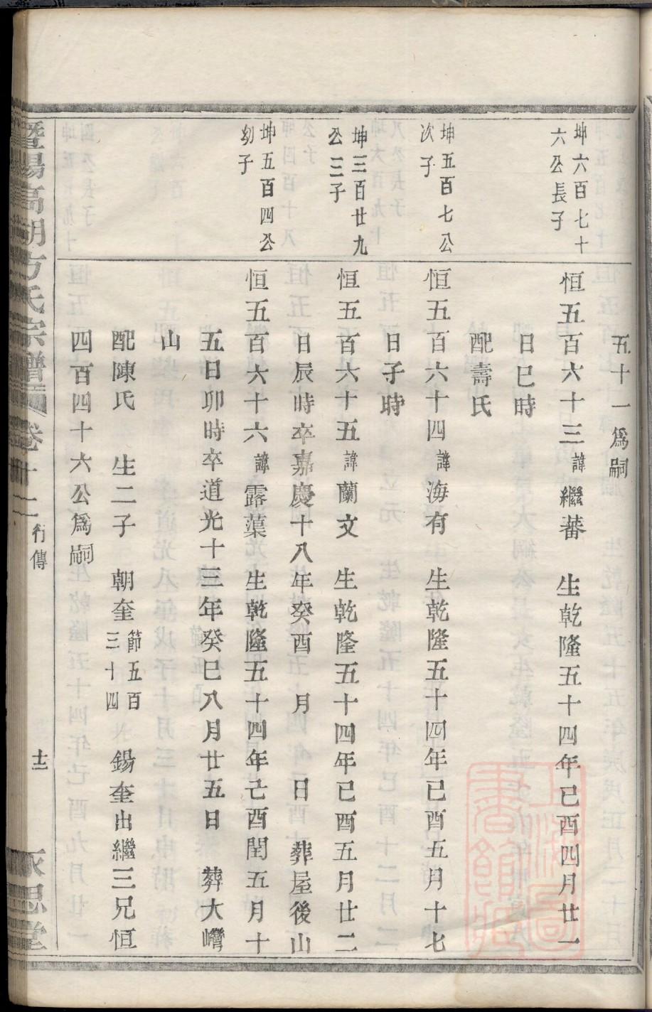 步姓的姓氏排名