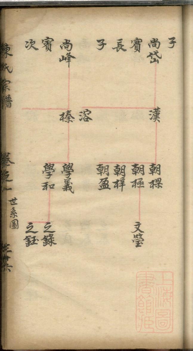 于氏族谱录