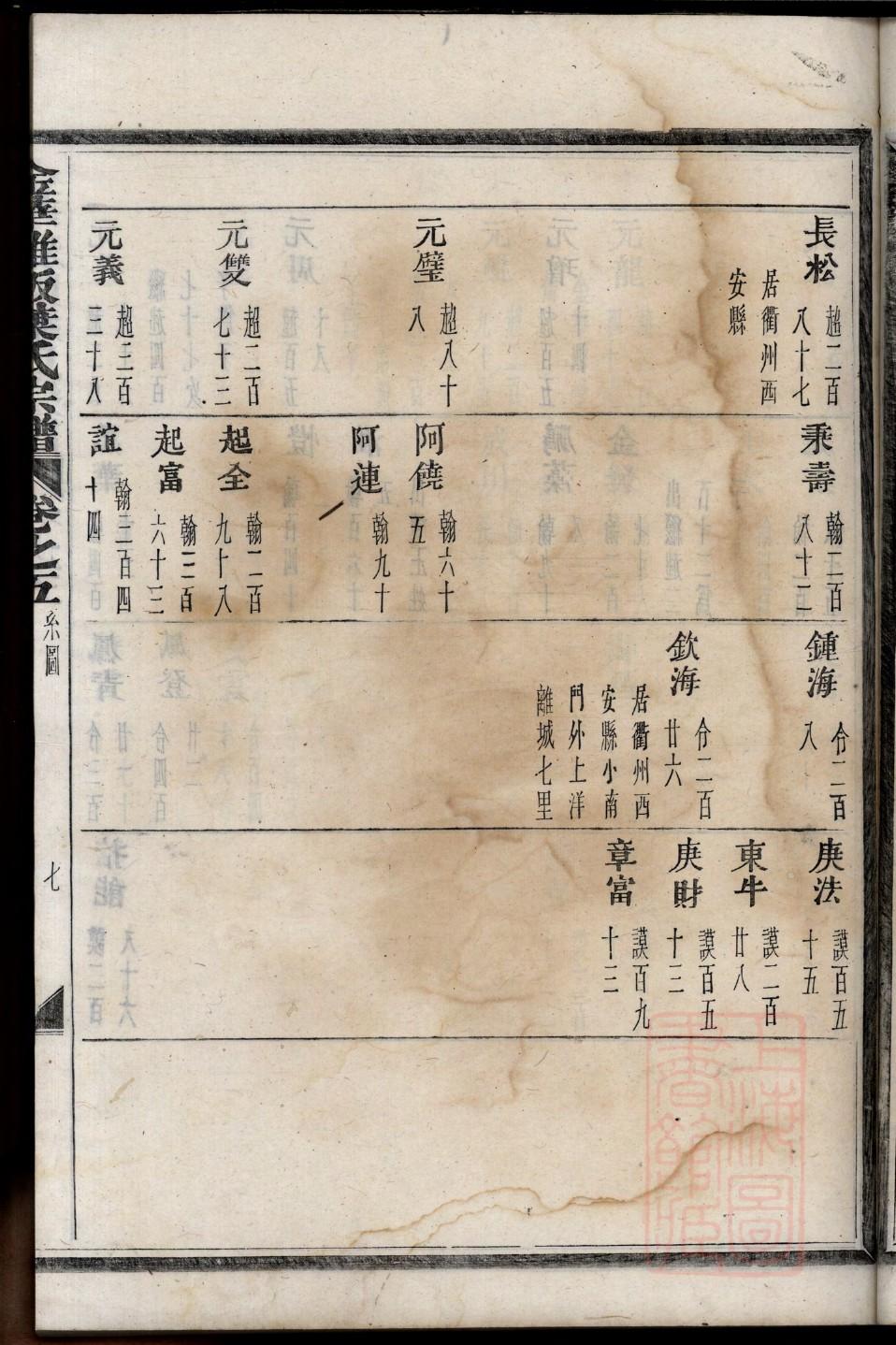 林氏族谱辽宁分支