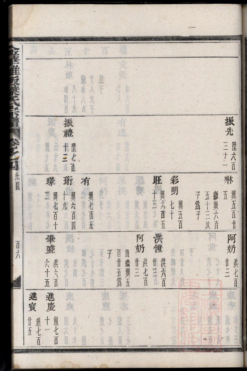 宣姓姓氏来源简介