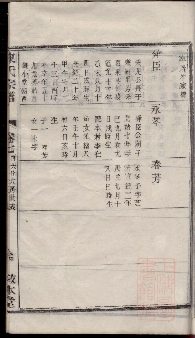 文氏族谱四川分支