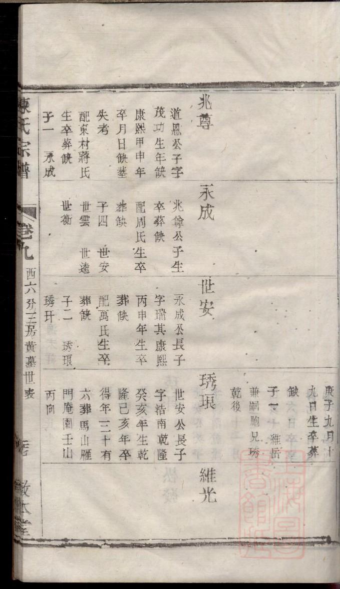 万氏的起源