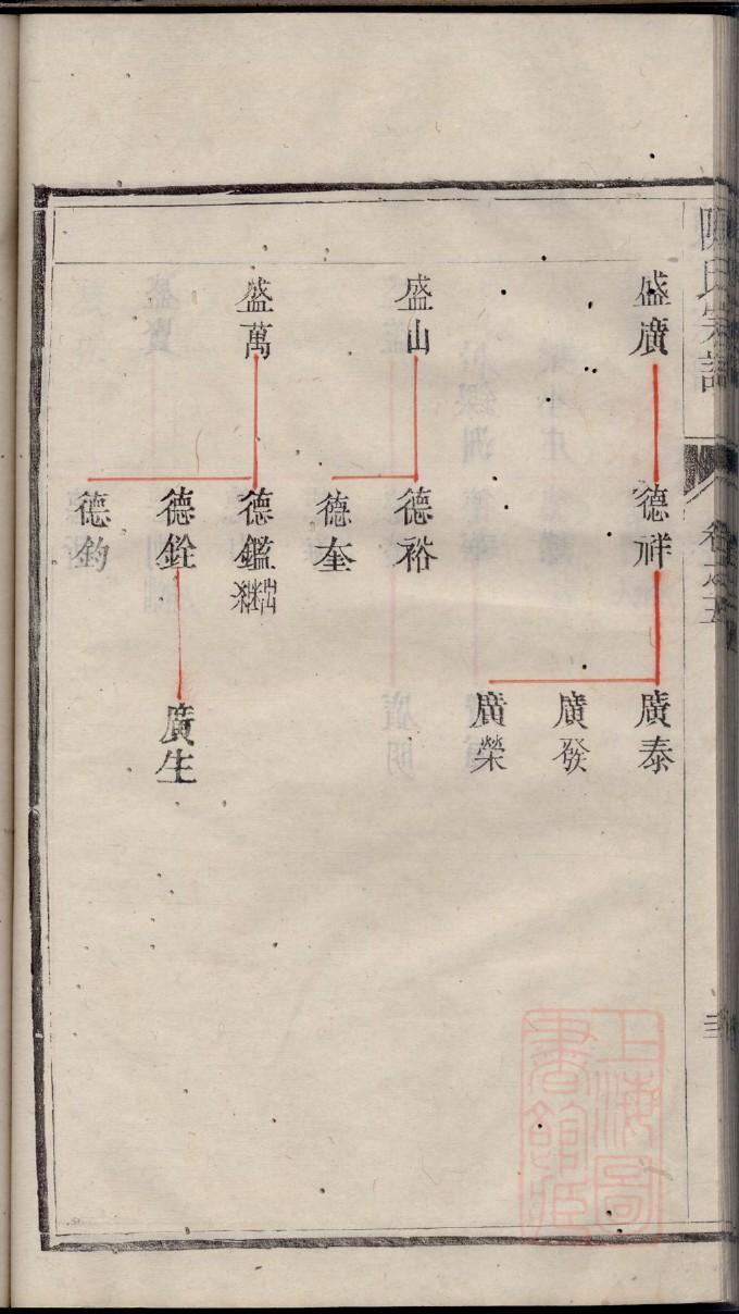 苍氏族谱序范本范文