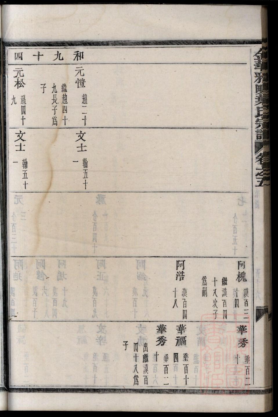 夏姓最忌什么姓
