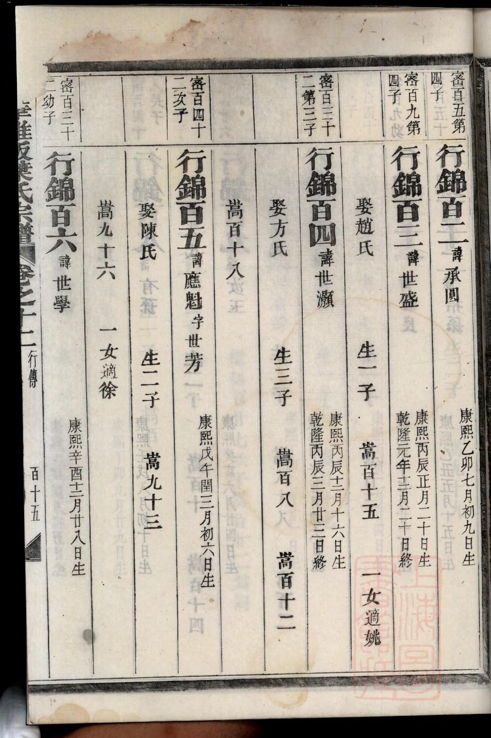 樊氏的起源