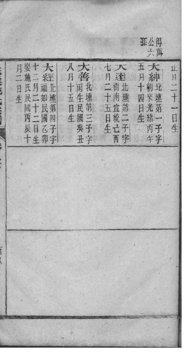 孔子世家谱