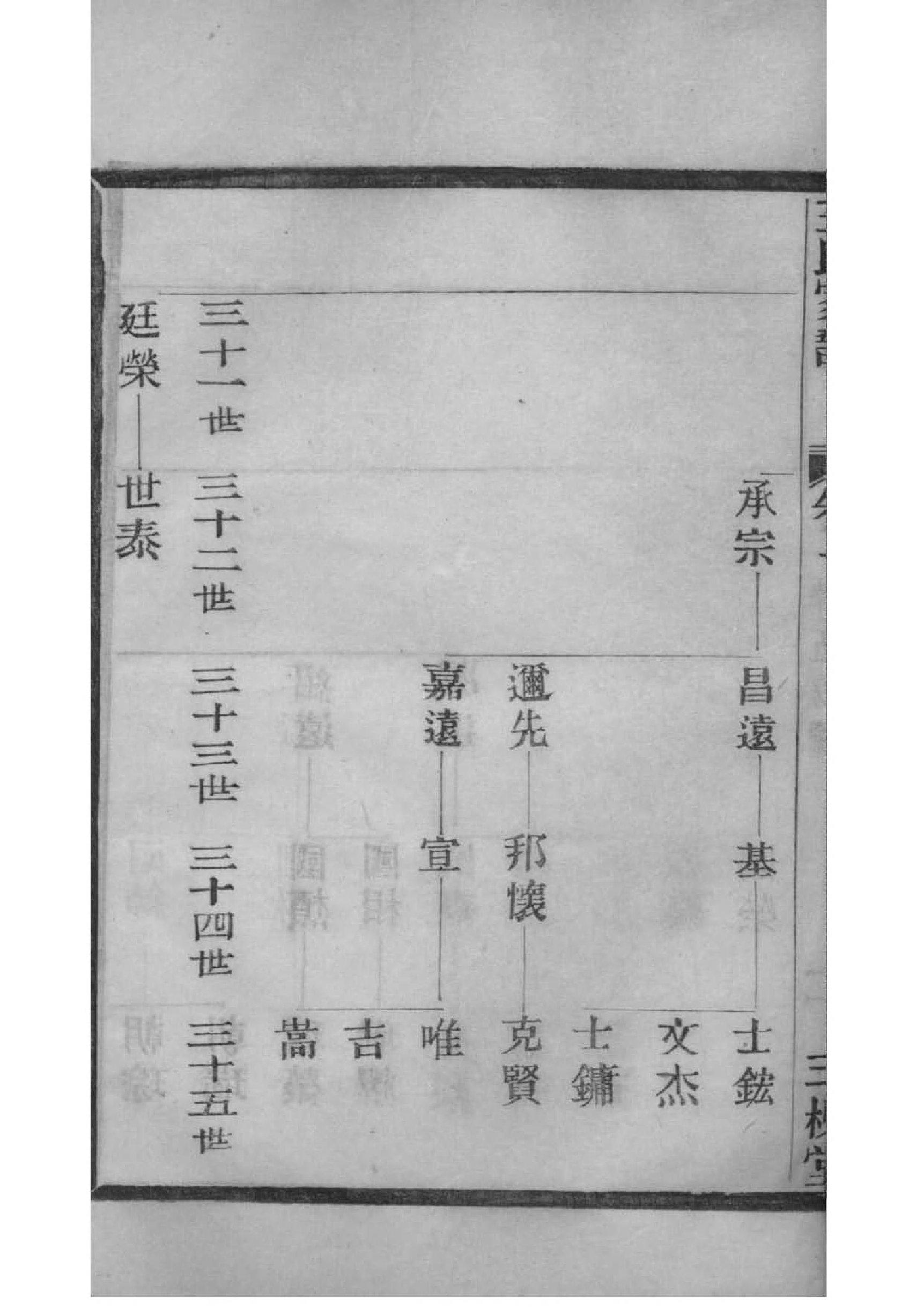 赵氏族谱吉林分支