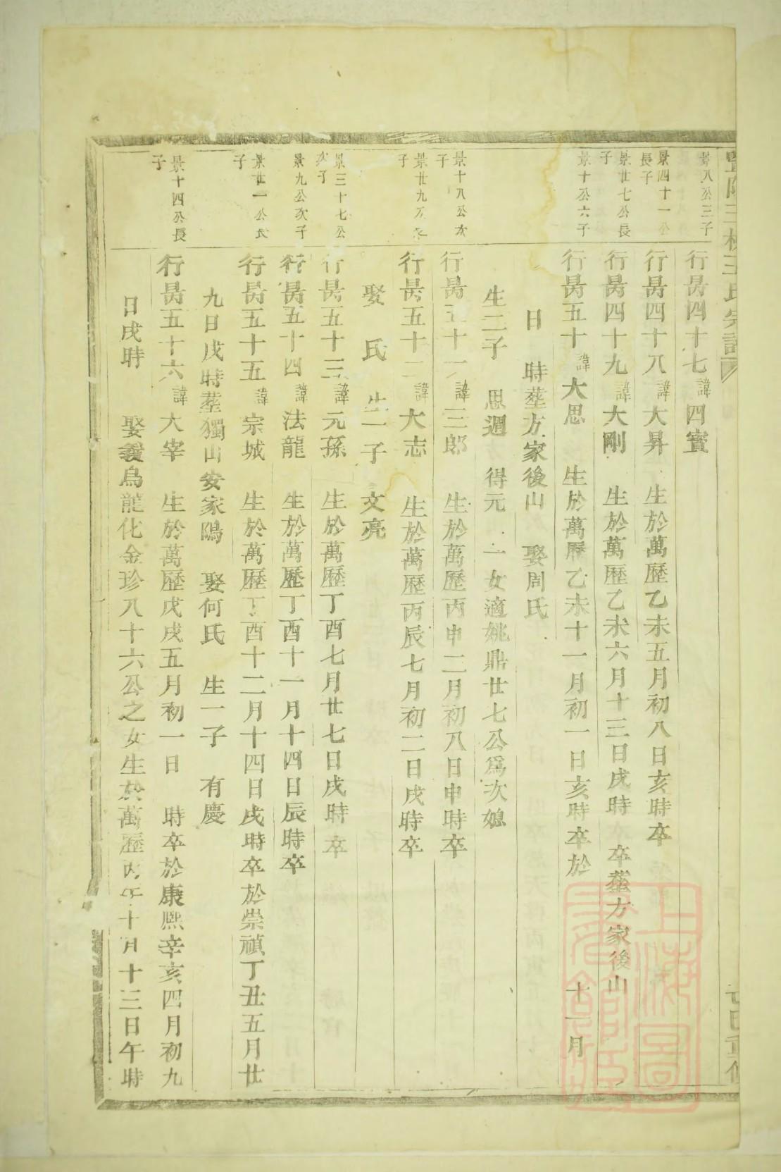鉏氏族谱族规是什么