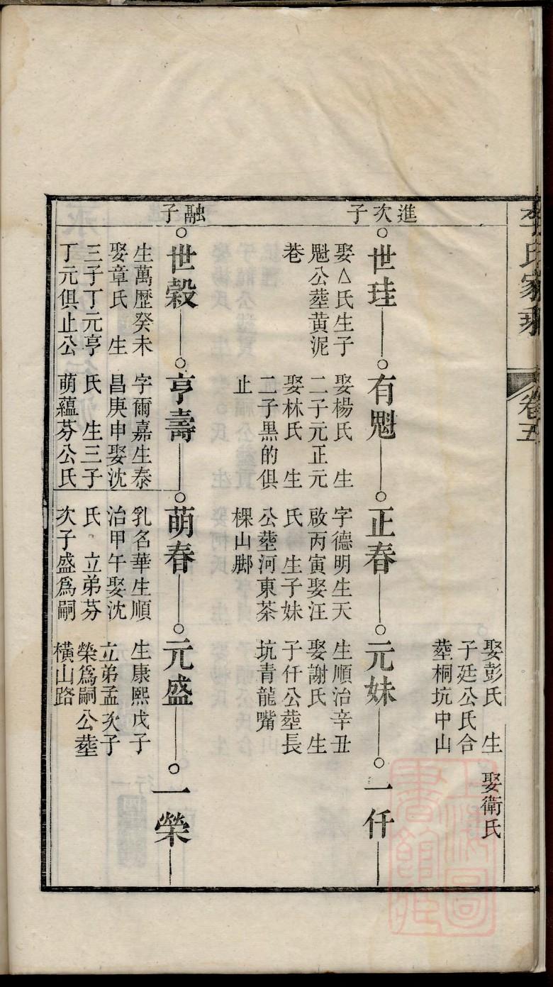李氏族谱辈分排名