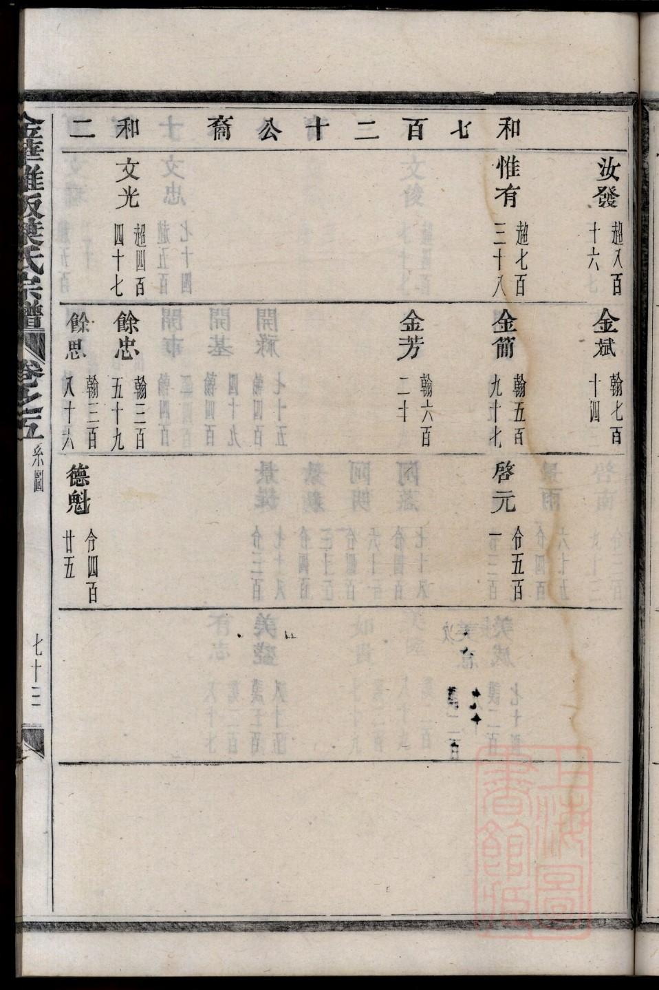 第五氏族谱辈分表