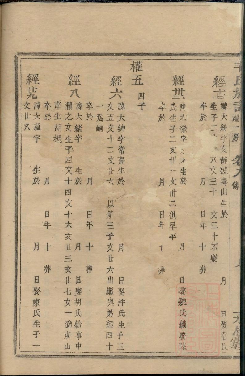 傅正模族谱