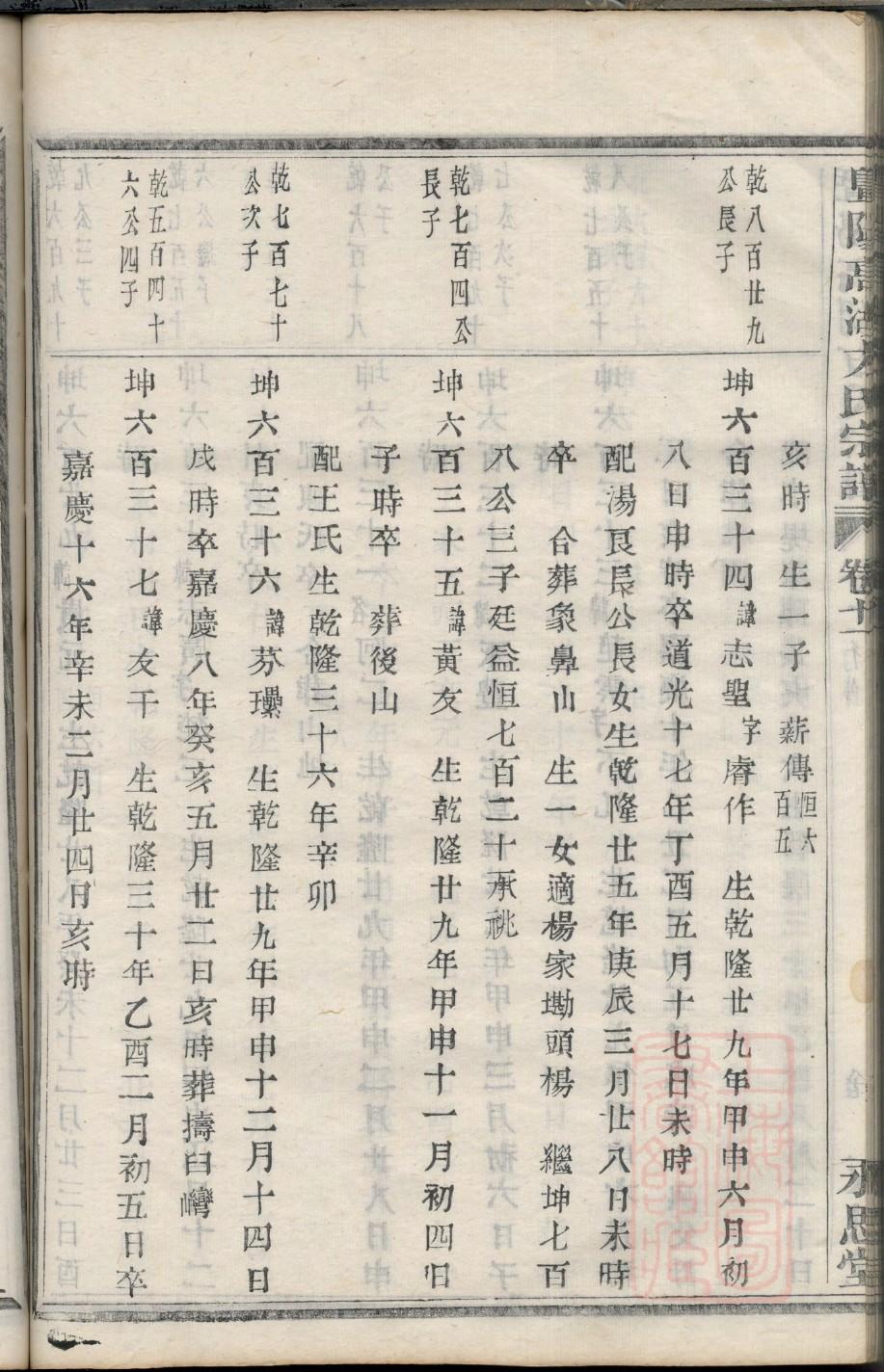 廉氏家谱网