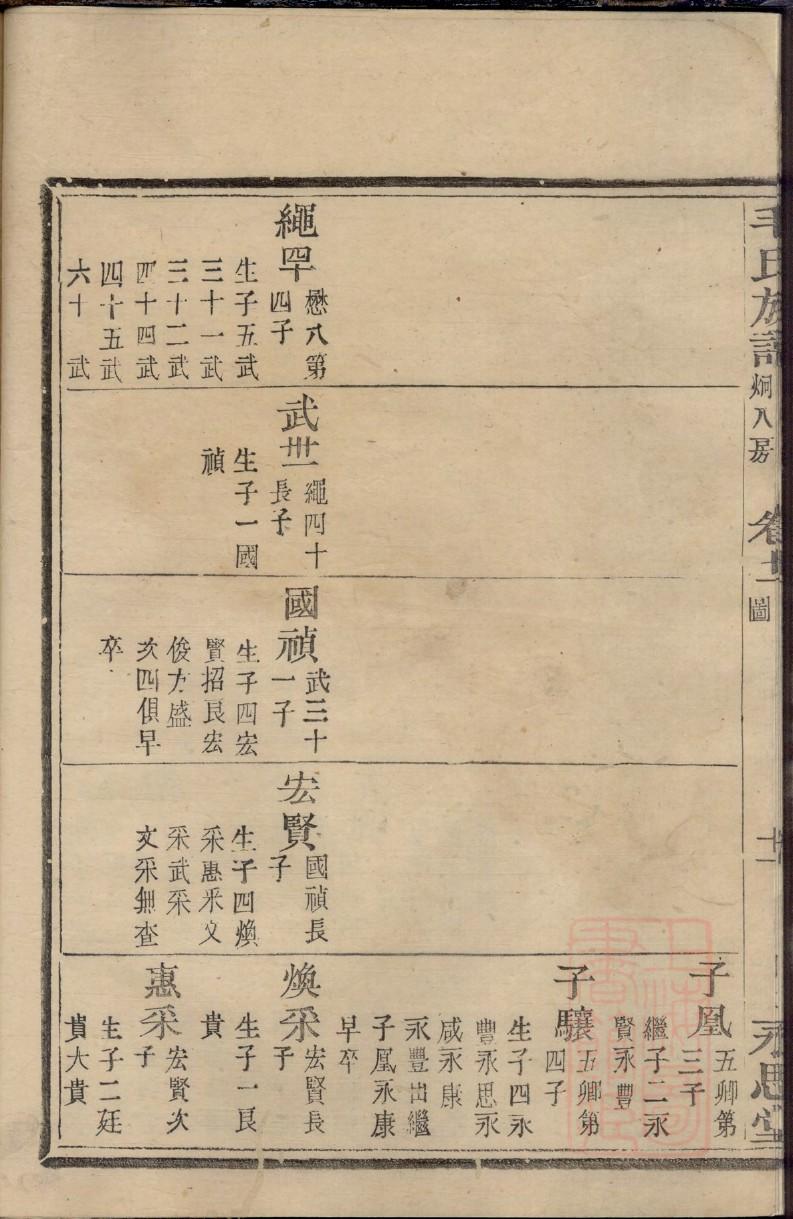 湖南邵阳陈氏族谱
