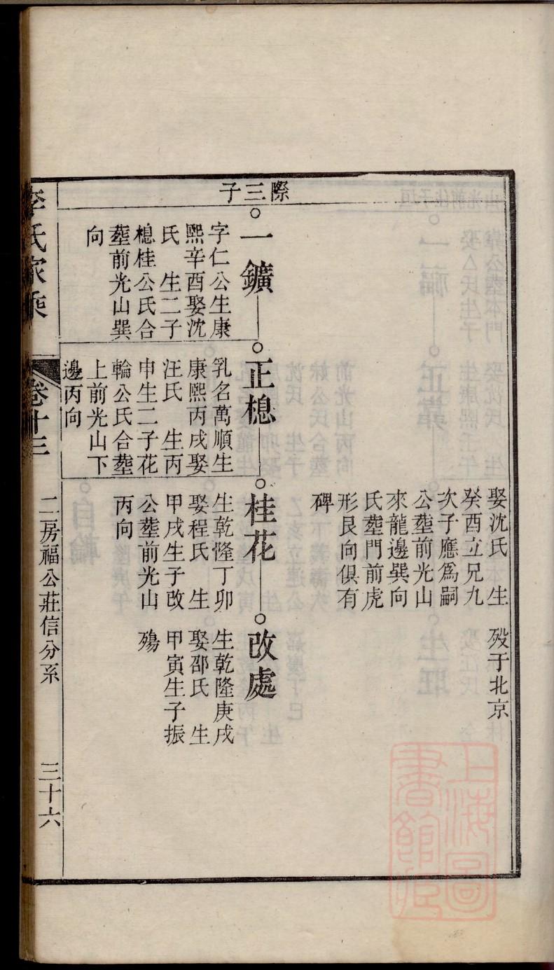 费氏怎么查自己的字辈