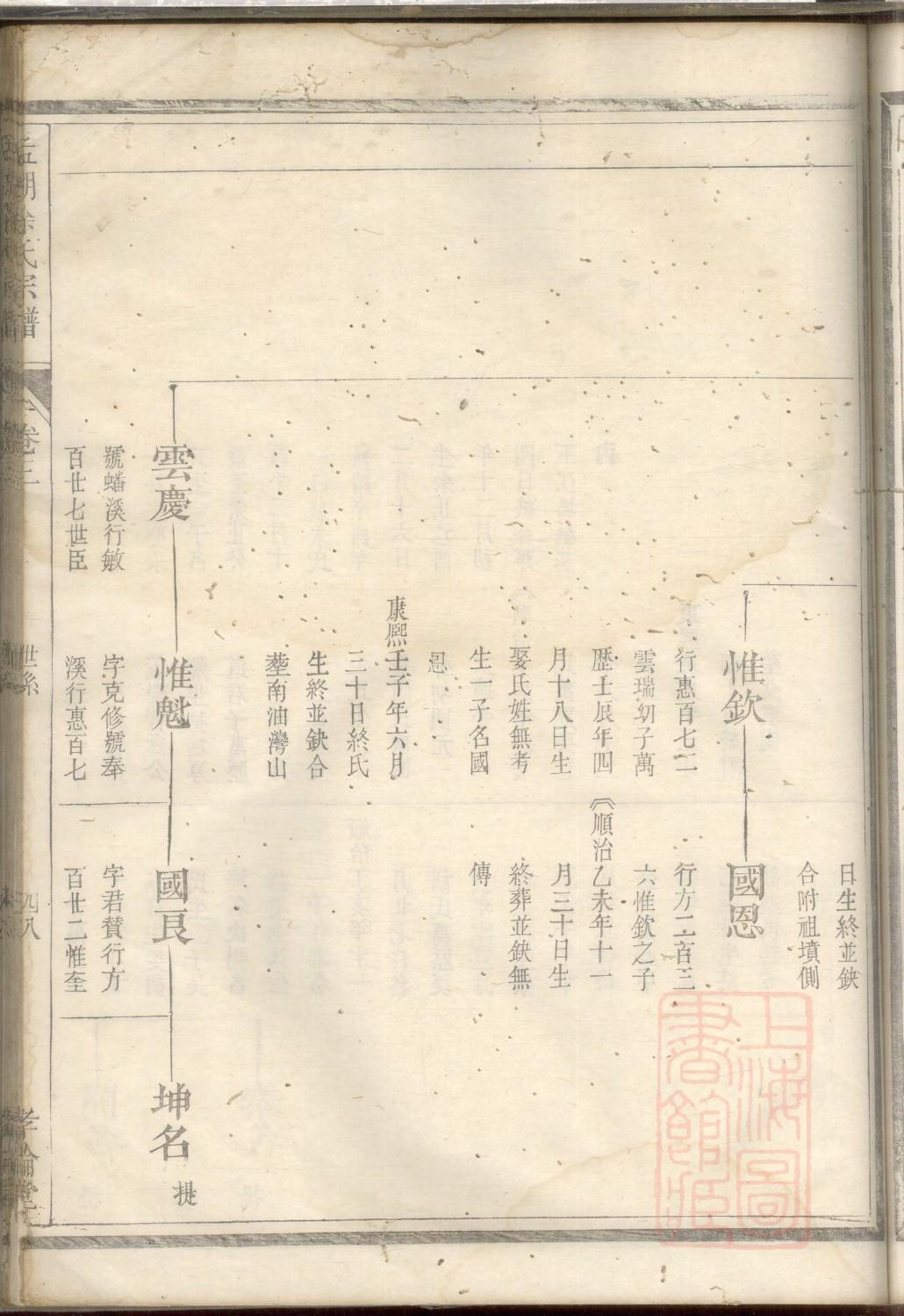 张姓族谱临沂