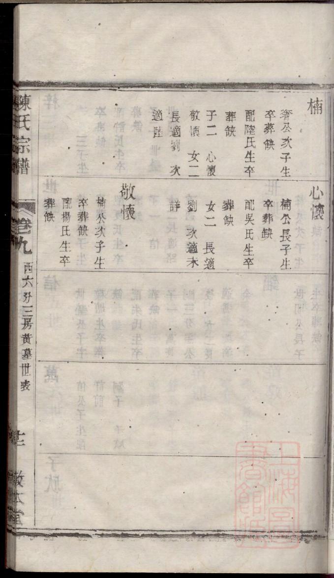 任氏族谱购买价格