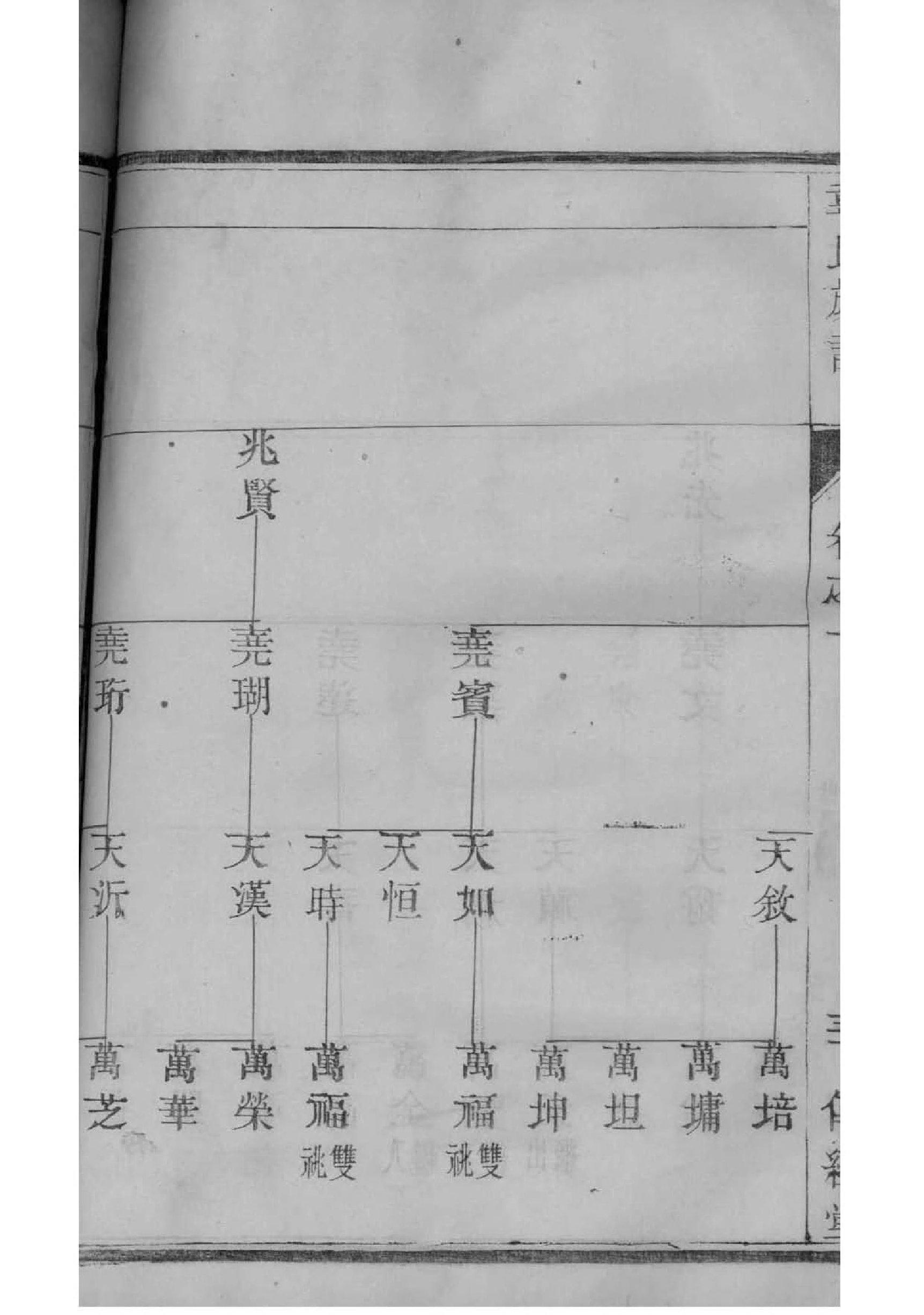 丛氏怎么查自己的字辈
