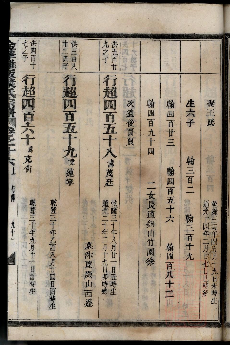 仲孙氏族谱大全