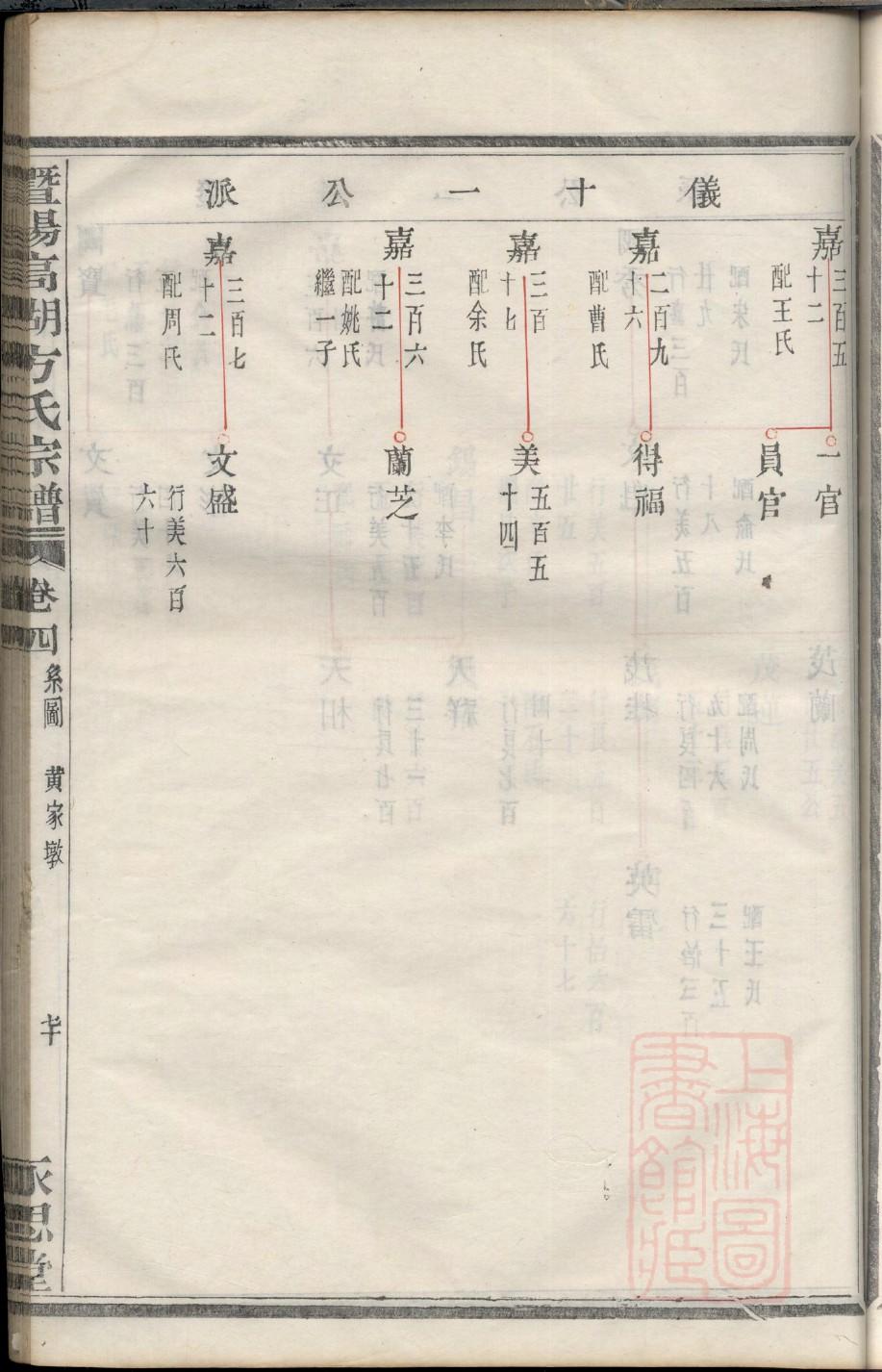 尹氏族谱江西分支
