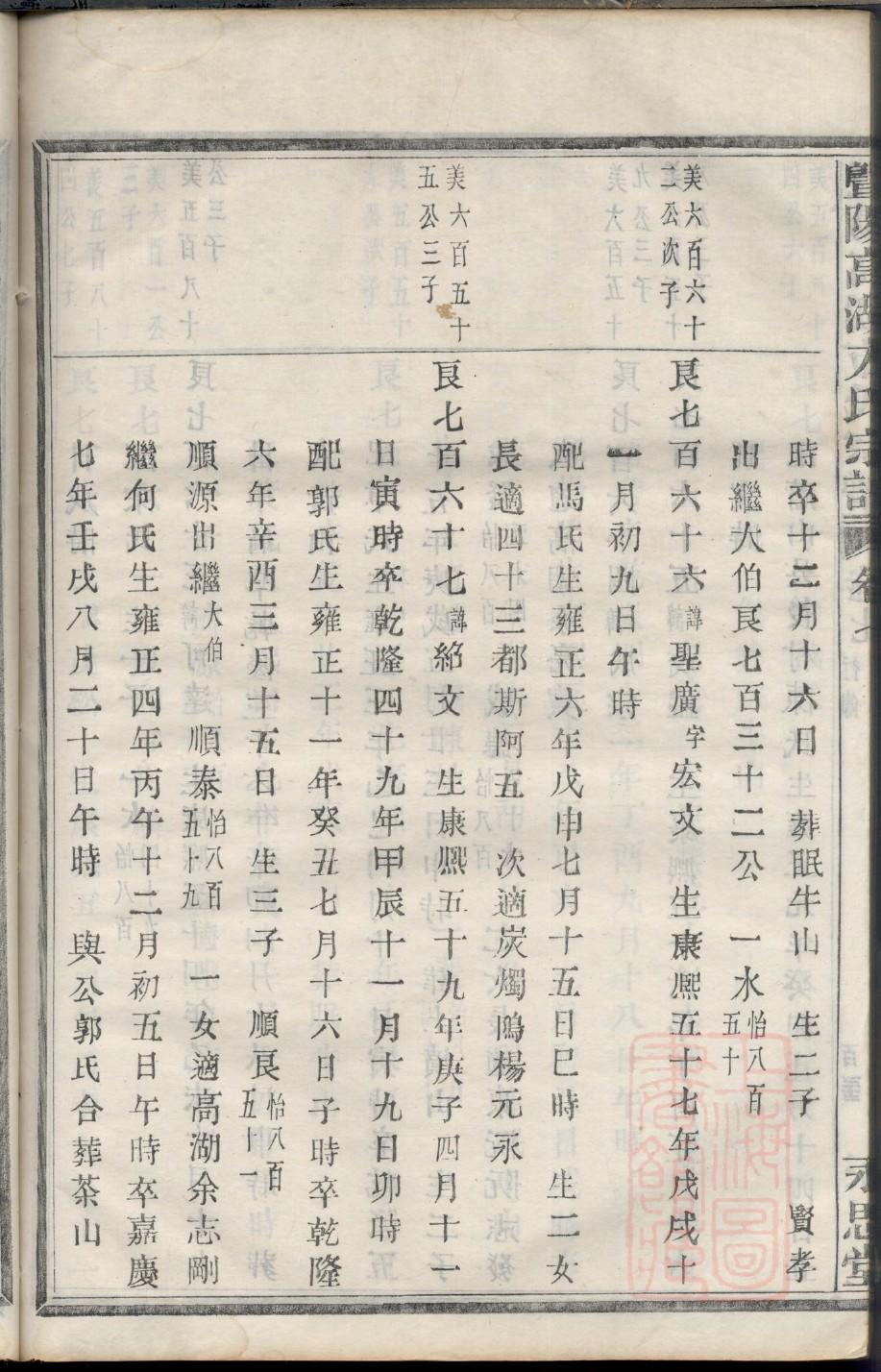 段氏族谱内蒙古分支