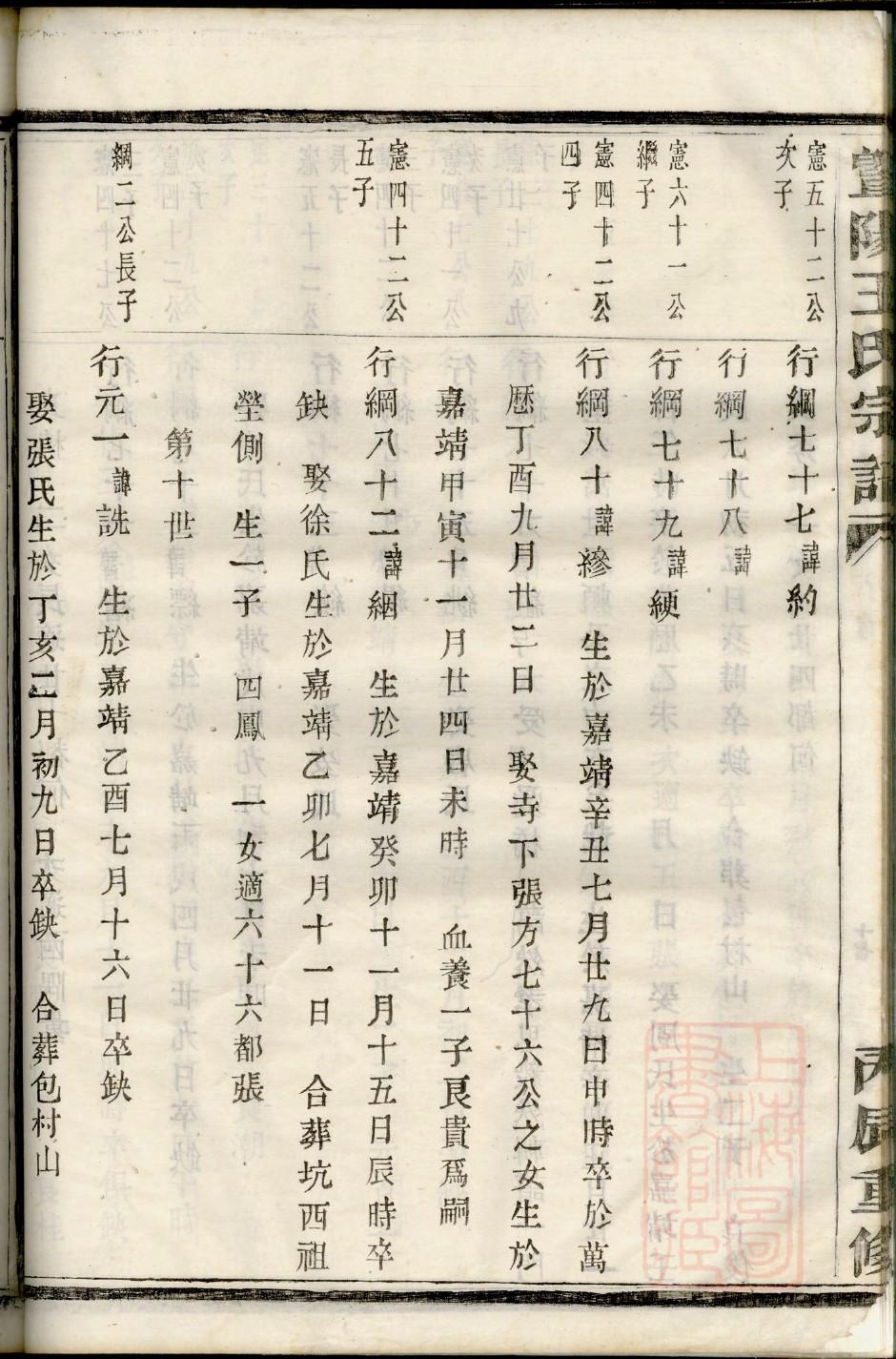金氏家谱24个字辈