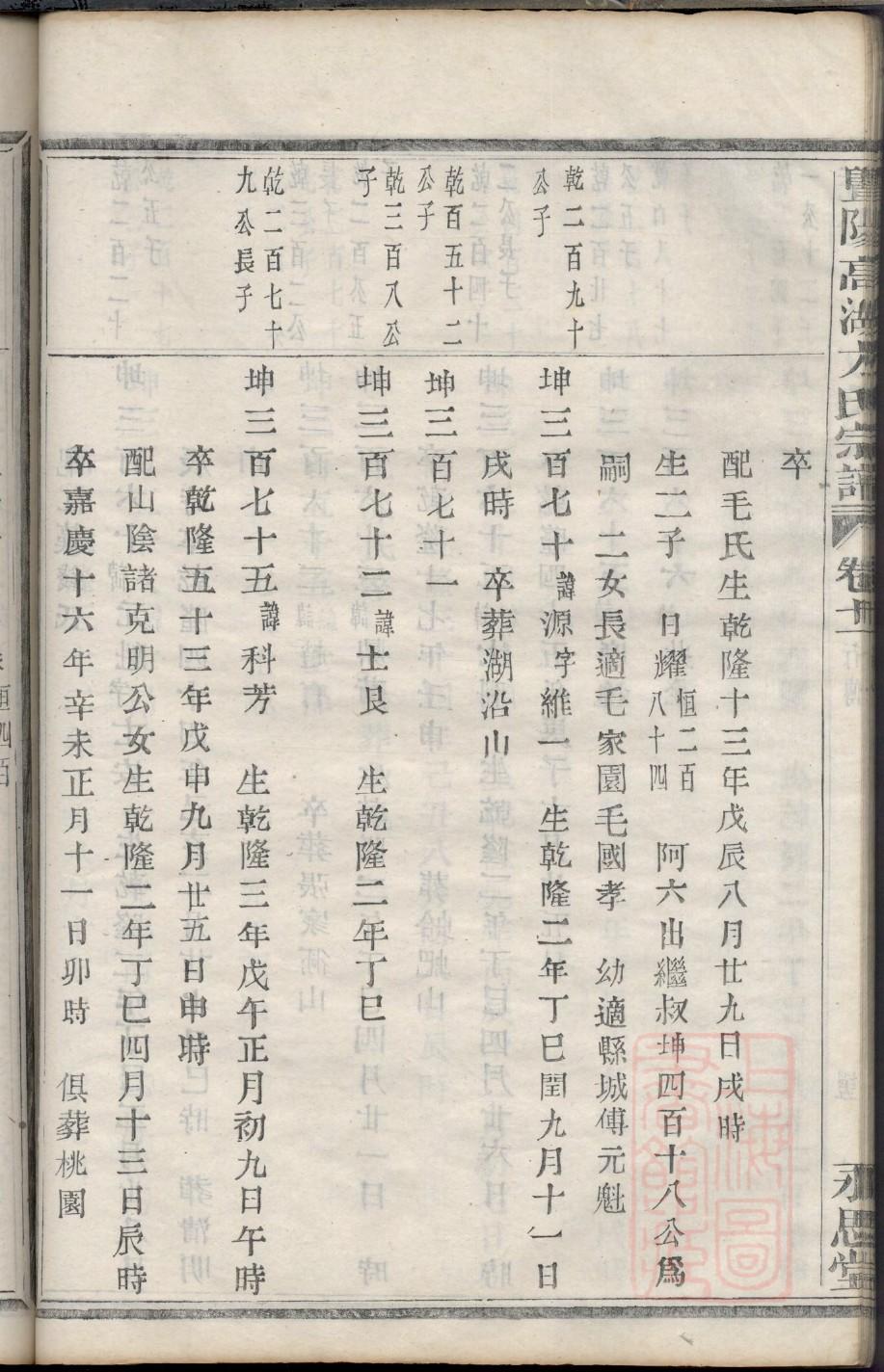 权氏族谱序范本范文