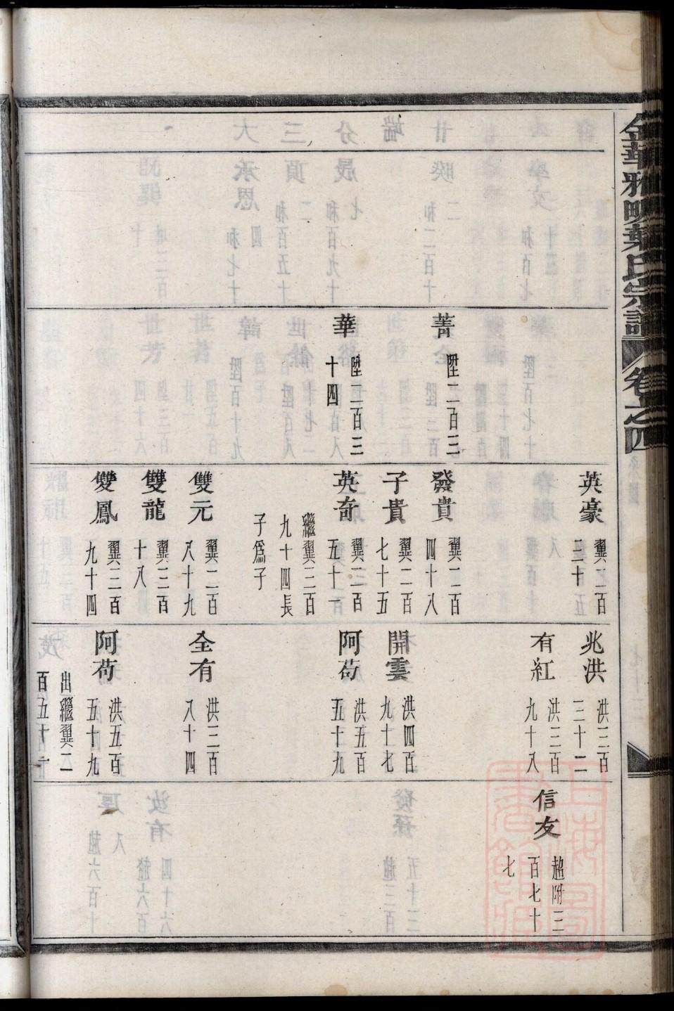 魏氏家谱全书