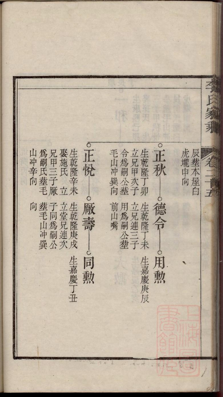 冉氏族谱图片