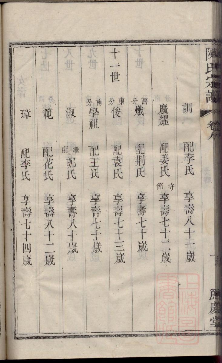 顾氏族谱上海分支