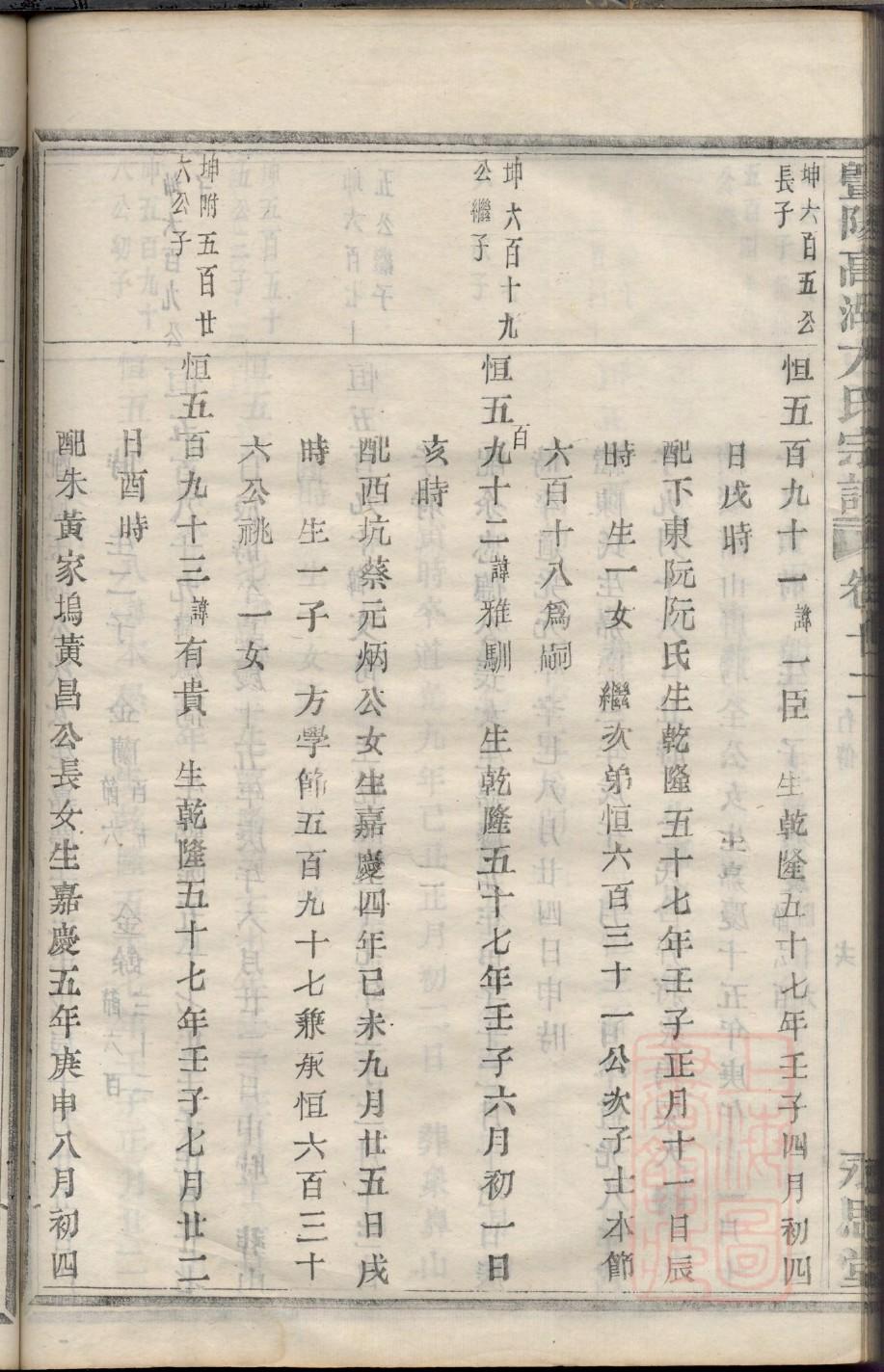 化姓的姓氏排名