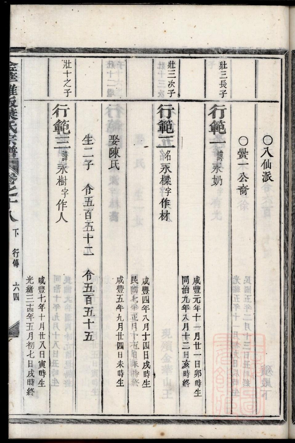 诺氏族谱购买价格