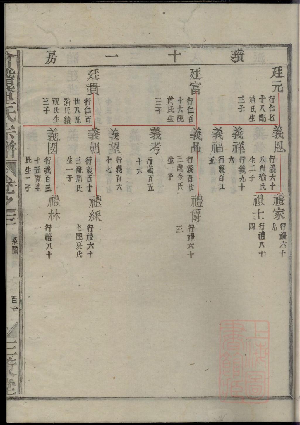 丰姓家谱辈分表