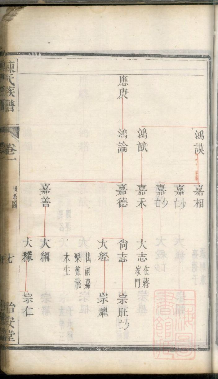 宇文氏族谱图片