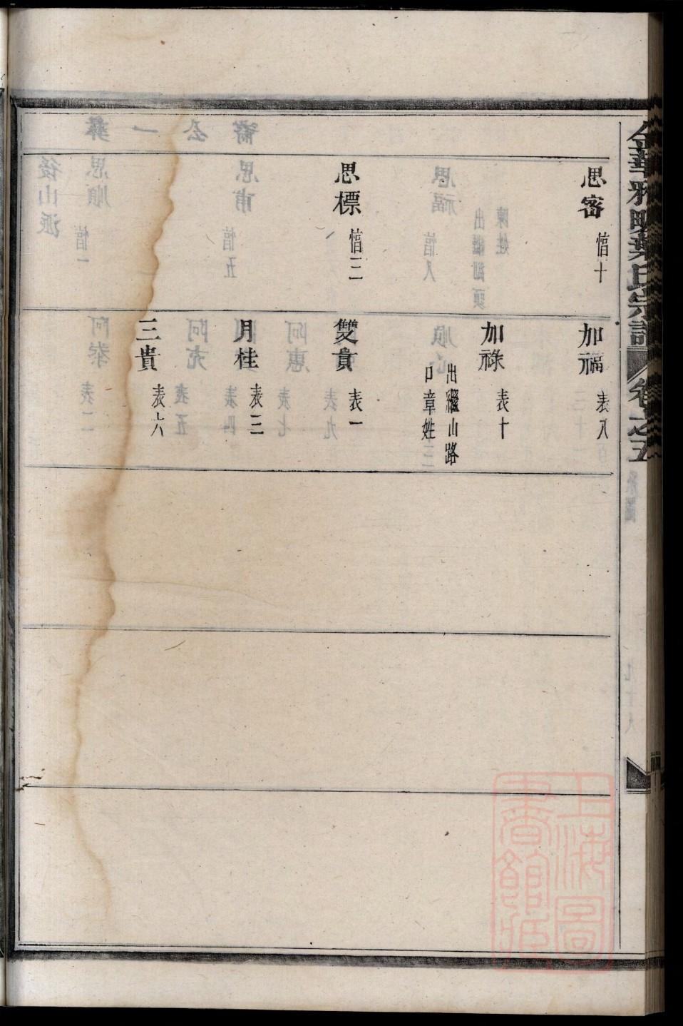 安徽叶氏宗祠在哪里