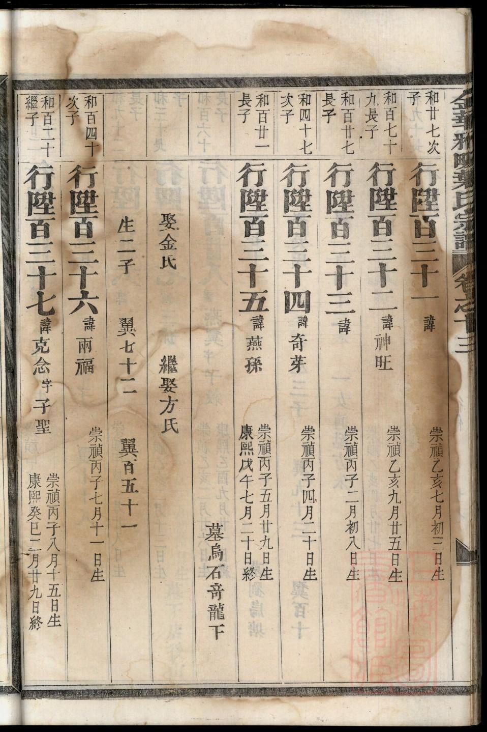 崔氏族谱广西分支