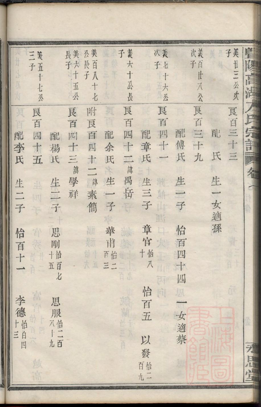 柯氏族谱序范本范文