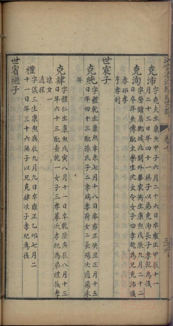 龚氏族谱山西分支