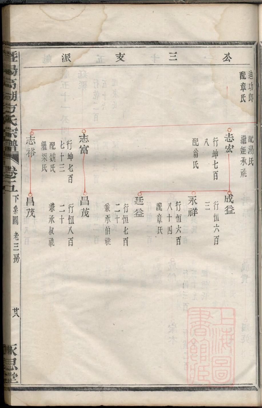 尚氏族谱族规是什么