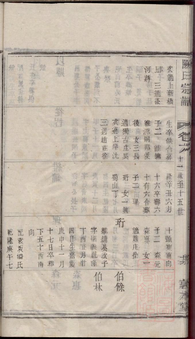 孔姓的姓氏排名