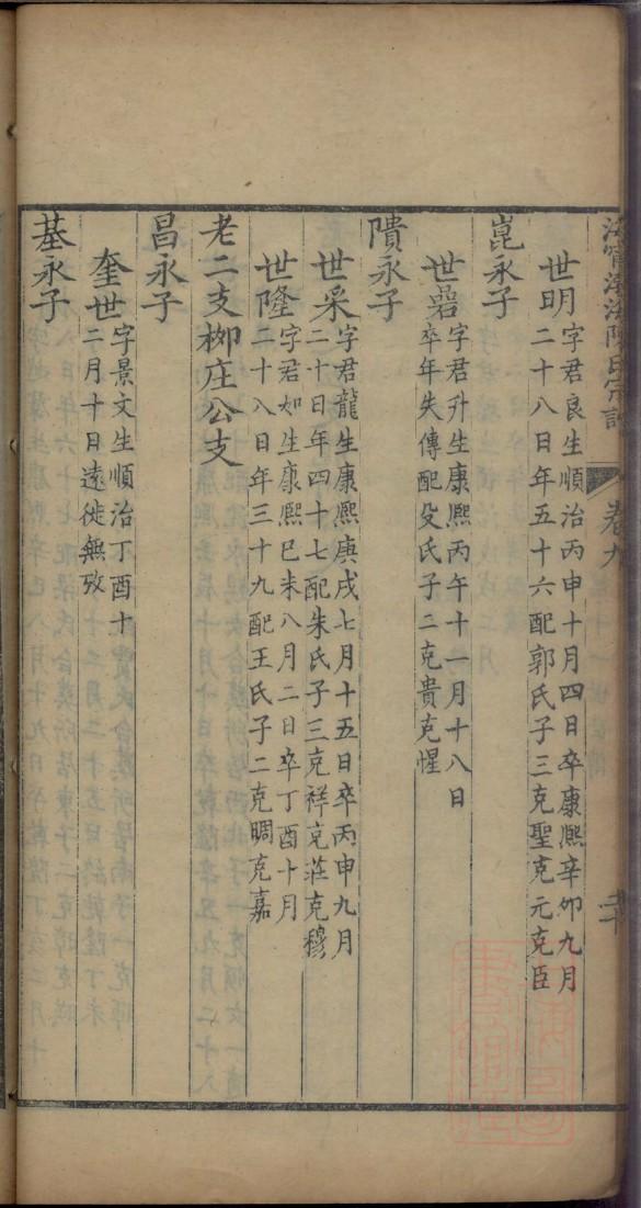 撒氏怎么查自己的字辈