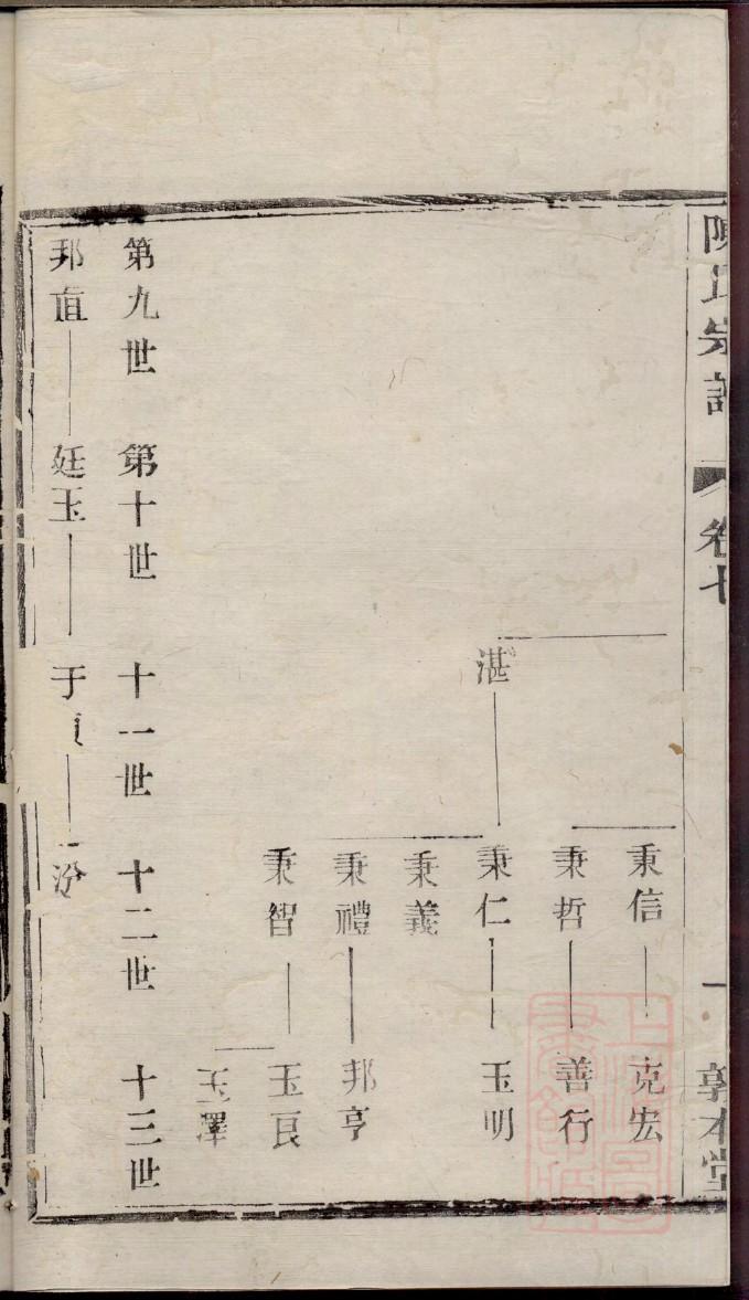 家族谱查询
