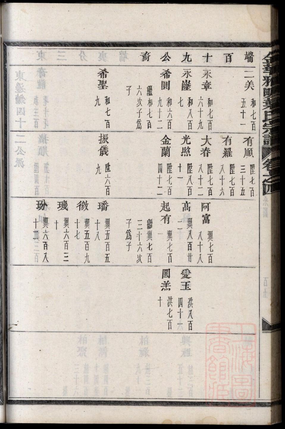 张氏族谱购买价格